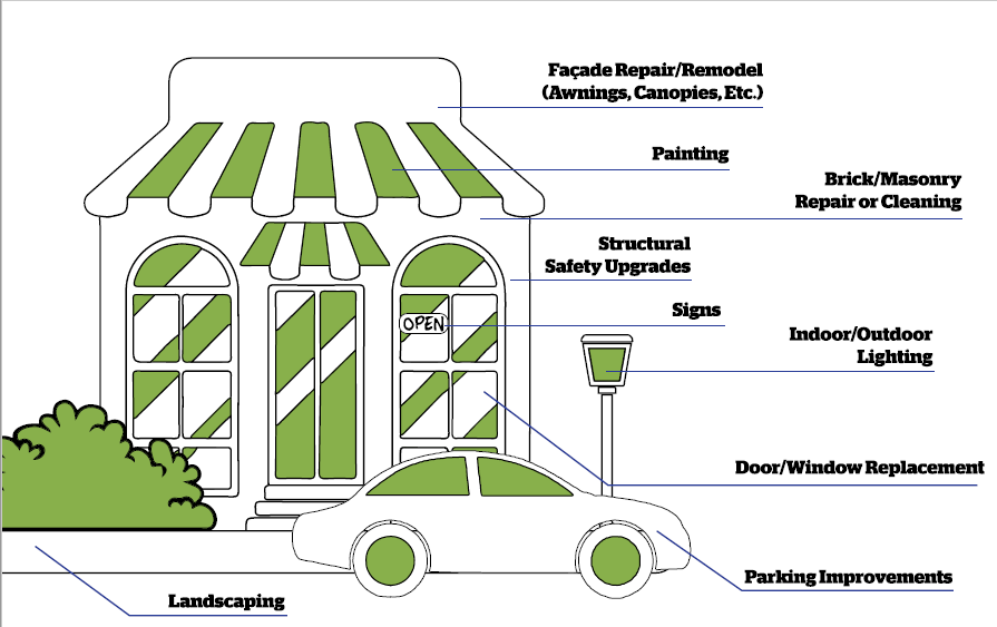 Storefront Grant Options.png